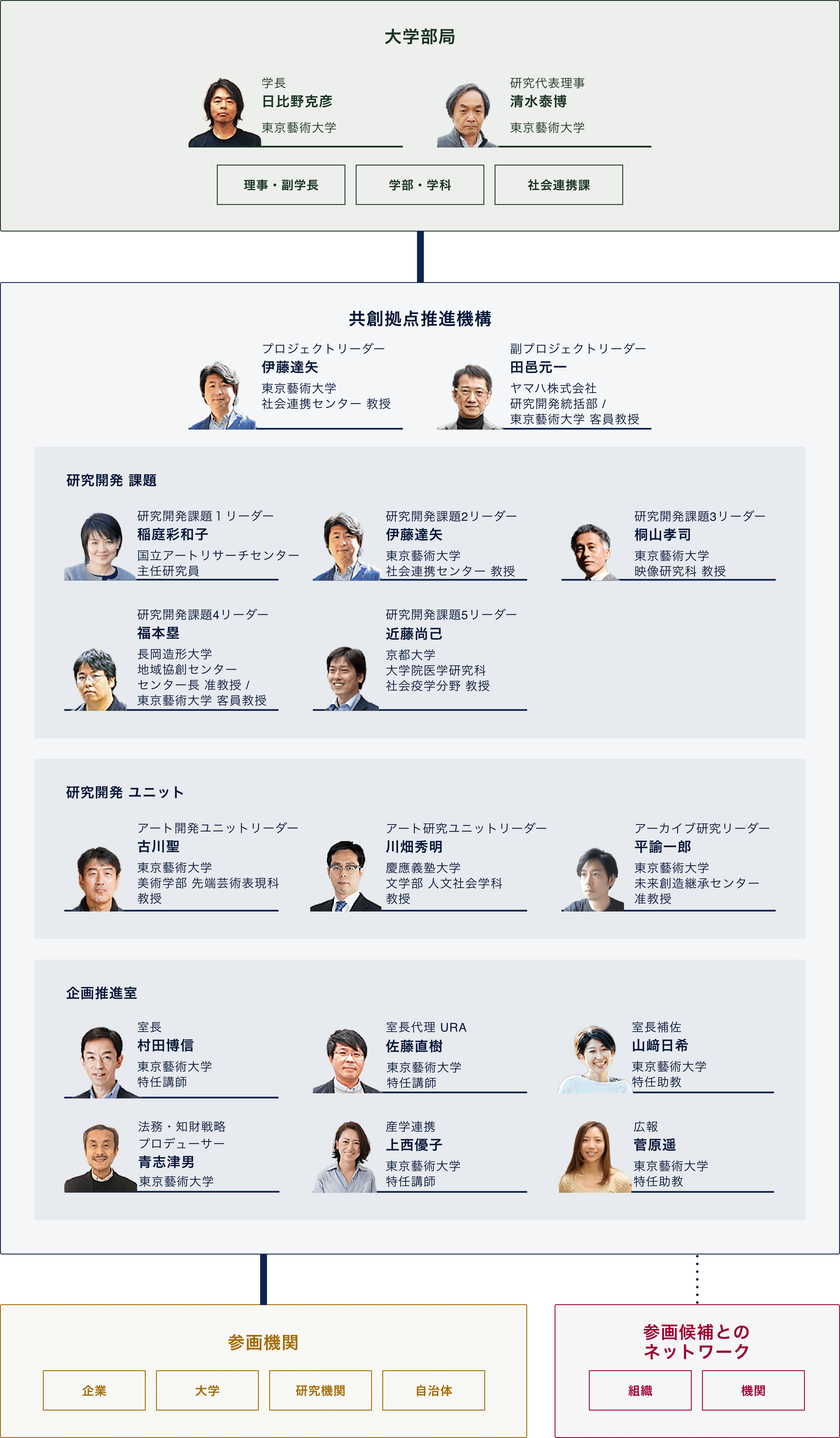 拠点体制図 イメージ図