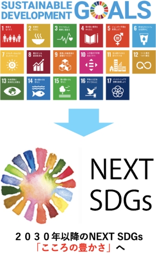 2030年以降のNEXT SDGs 「こころの豊かさ」へ