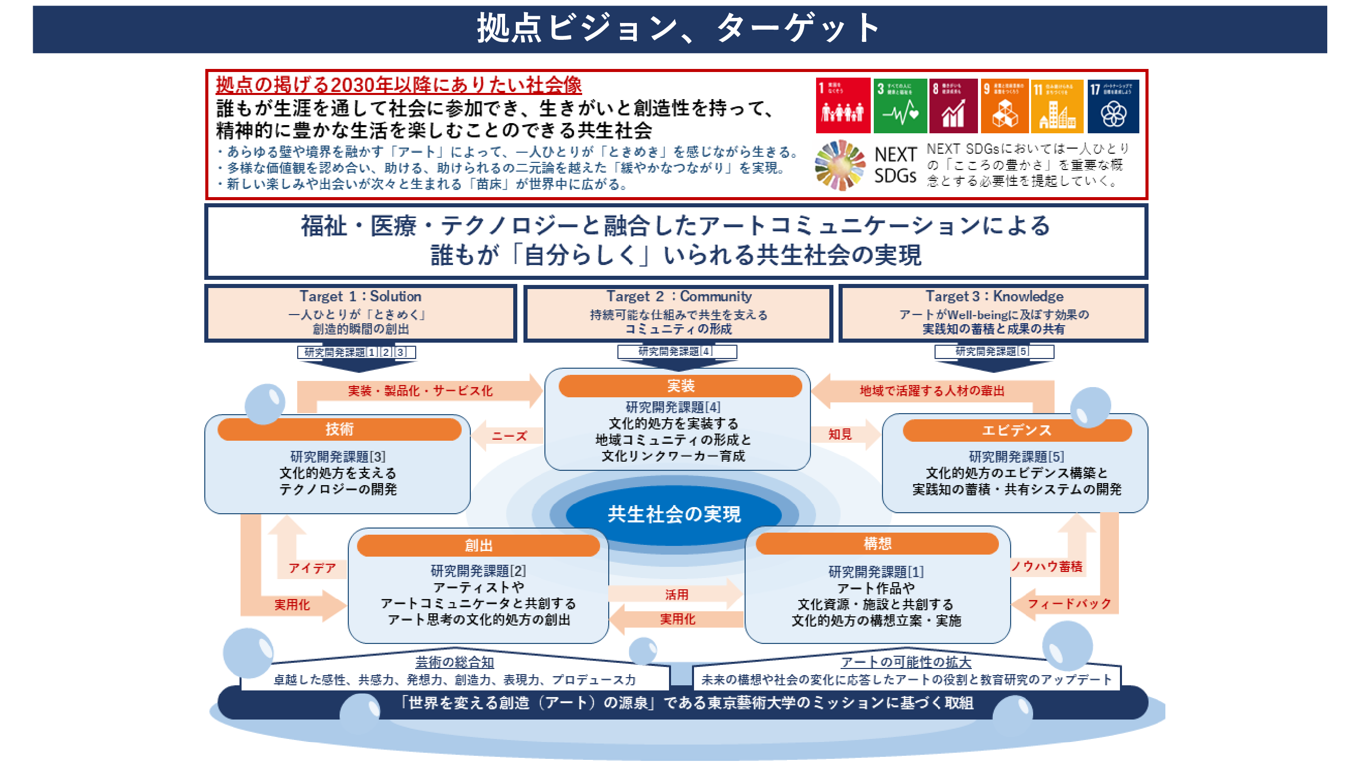 プロジェクト構造図 イメージ図