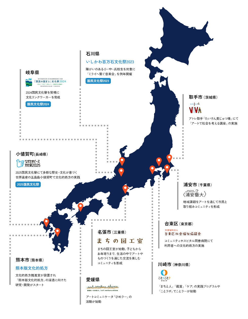 地域実装MAP イメージ図
